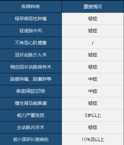 中華聯(lián)合中華福怎么樣 值不值得買(mǎi)？