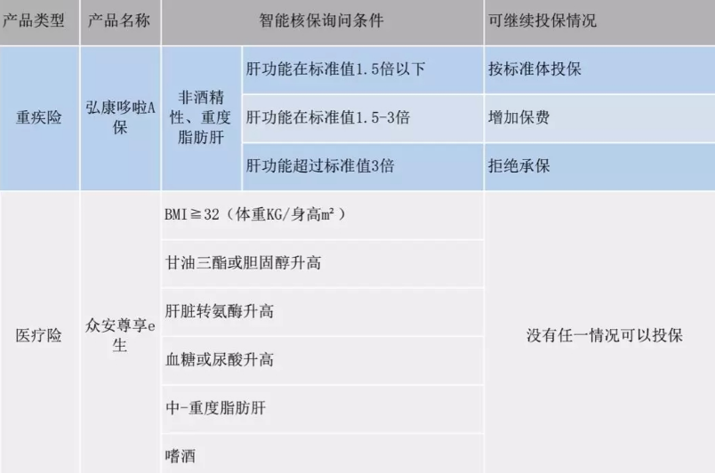  智能核保是什么 有什么作用？