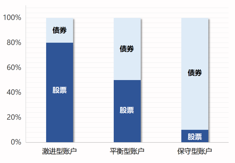 投連險是什么 值得買(mǎi)嗎？