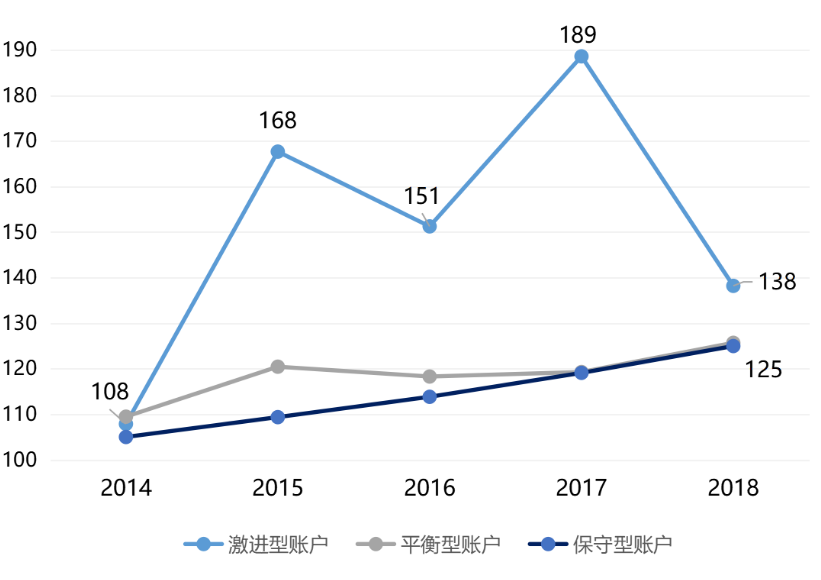 投連險是什么 值得買(mǎi)嗎？