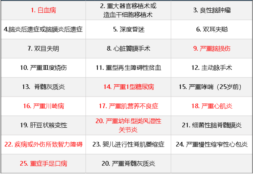 華夏常青樹(shù)少兒plus怎么樣 具體保障哪些？