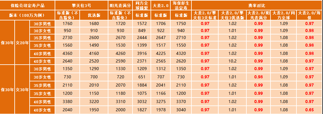 華貴大麥定期壽險2.0怎么樣 值不值得買(mǎi)？